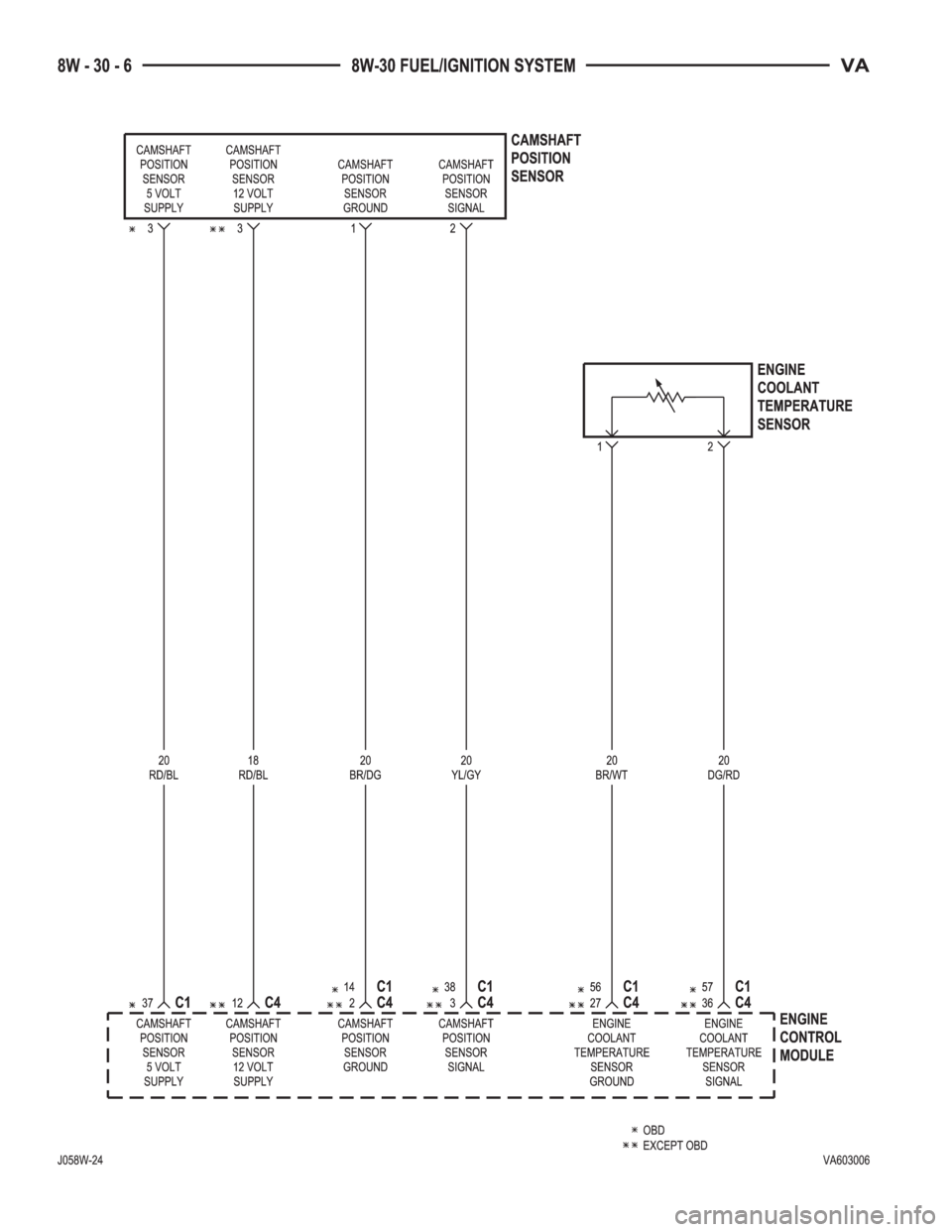 MERCEDES-BENZ SPRINTER 2006  Service Manual 
