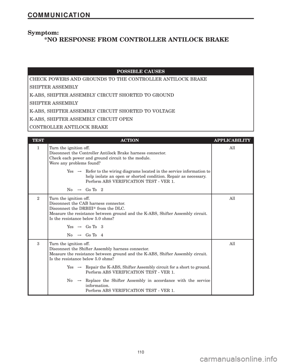 MERCEDES-BENZ SPRINTER 2006 Service Manual Symptom:
*NO RESPONSE FROM CONTROLLER ANTILOCK BRAKE
POSSIBLE CAUSES
CHECK POWERS AND GROUNDS TO THE CONTROLLER ANTILOCK BRAKE
SHIFTER ASSEMBLY
K-ABS, SHIFTER ASSEMBLY CIRCUIT SHORTED TO GROUND
SHIFTE MERCEDES-BENZ SPRINTER 2006 Service Manual Symptom:
*NO RESPONSE FROM CONTROLLER ANTILOCK BRAKE
POSSIBLE CAUSES
CHECK POWERS AND GROUNDS TO THE CONTROLLER ANTILOCK BRAKE
SHIFTER ASSEMBLY
K-ABS, SHIFTER ASSEMBLY CIRCUIT SHORTED TO GROUND
SHIFTE