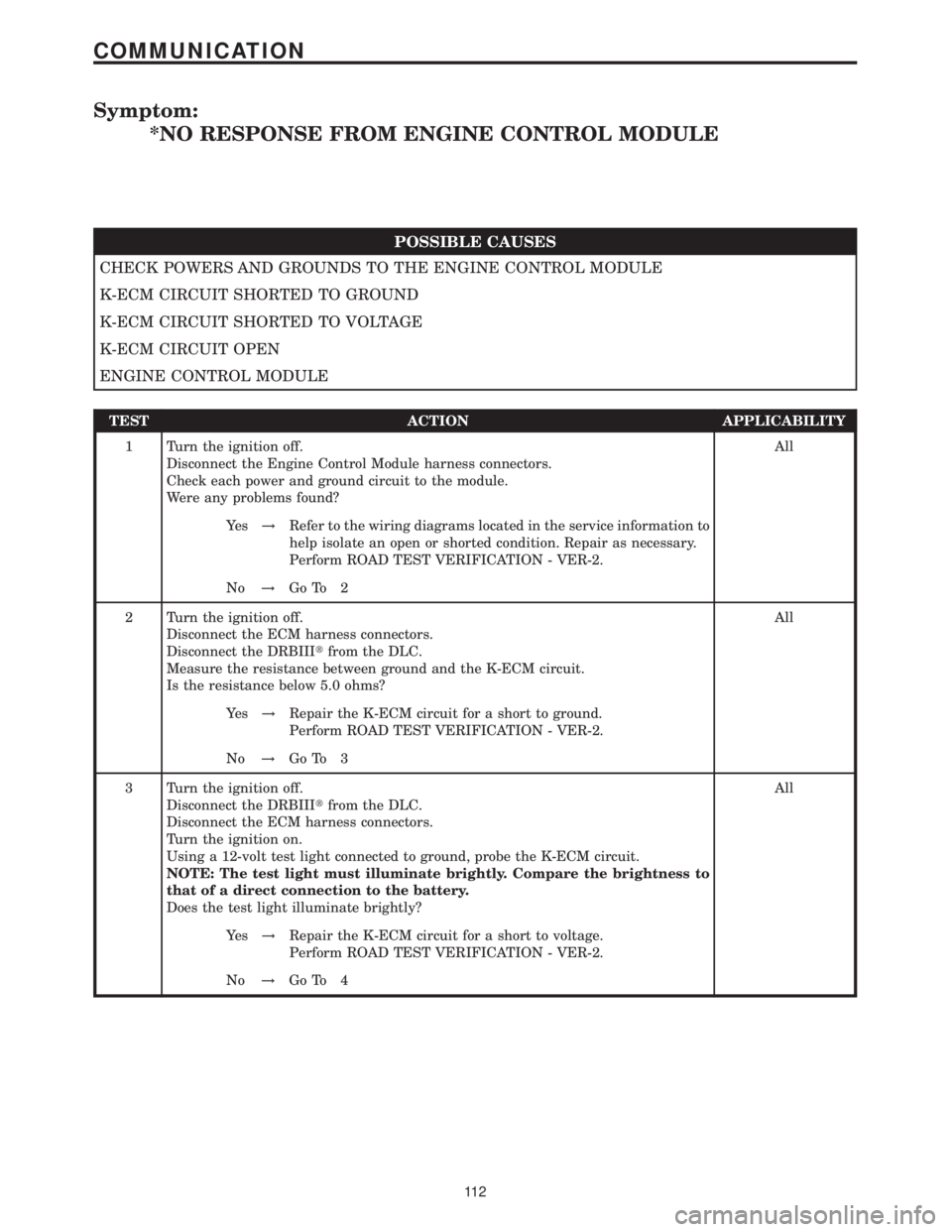 MERCEDES-BENZ SPRINTER 2006 Service Manual Symptom:
*NO RESPONSE FROM ENGINE CONTROL MODULE
POSSIBLE CAUSES
CHECK POWERS AND GROUNDS TO THE ENGINE CONTROL MODULE
K-ECM CIRCUIT SHORTED TO GROUND
K-ECM CIRCUIT SHORTED TO VOLTAGE
K-ECM CIRCUIT OP MERCEDES-BENZ SPRINTER 2006 Service Manual Symptom:
*NO RESPONSE FROM ENGINE CONTROL MODULE
POSSIBLE CAUSES
CHECK POWERS AND GROUNDS TO THE ENGINE CONTROL MODULE
K-ECM CIRCUIT SHORTED TO GROUND
K-ECM CIRCUIT SHORTED TO VOLTAGE
K-ECM CIRCUIT OP