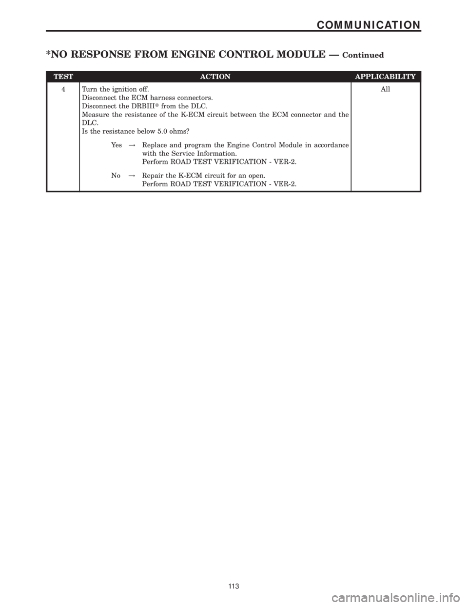 MERCEDES-BENZ SPRINTER 2006 Service Manual TEST ACTION APPLICABILITY
4 Turn the ignition off.
Disconnect the ECM harness connectors.
Disconnect the DRBIIItfrom the DLC.
Measure the resistance of the K-ECM circuit between the ECM connector and MERCEDES-BENZ SPRINTER 2006 Service Manual TEST ACTION APPLICABILITY
4 Turn the ignition off.
Disconnect the ECM harness connectors.
Disconnect the DRBIIItfrom the DLC.
Measure the resistance of the K-ECM circuit between the ECM connector and
