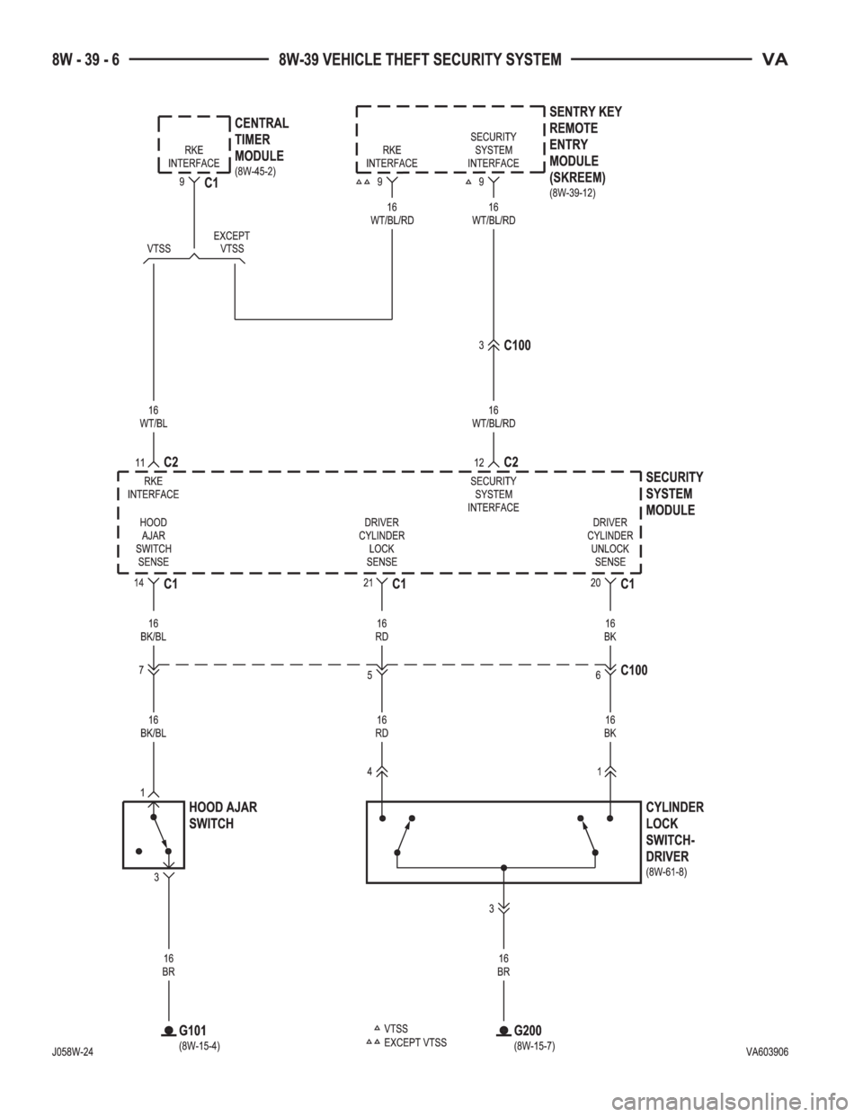 MERCEDES-BENZ SPRINTER 2006  Service Manual 