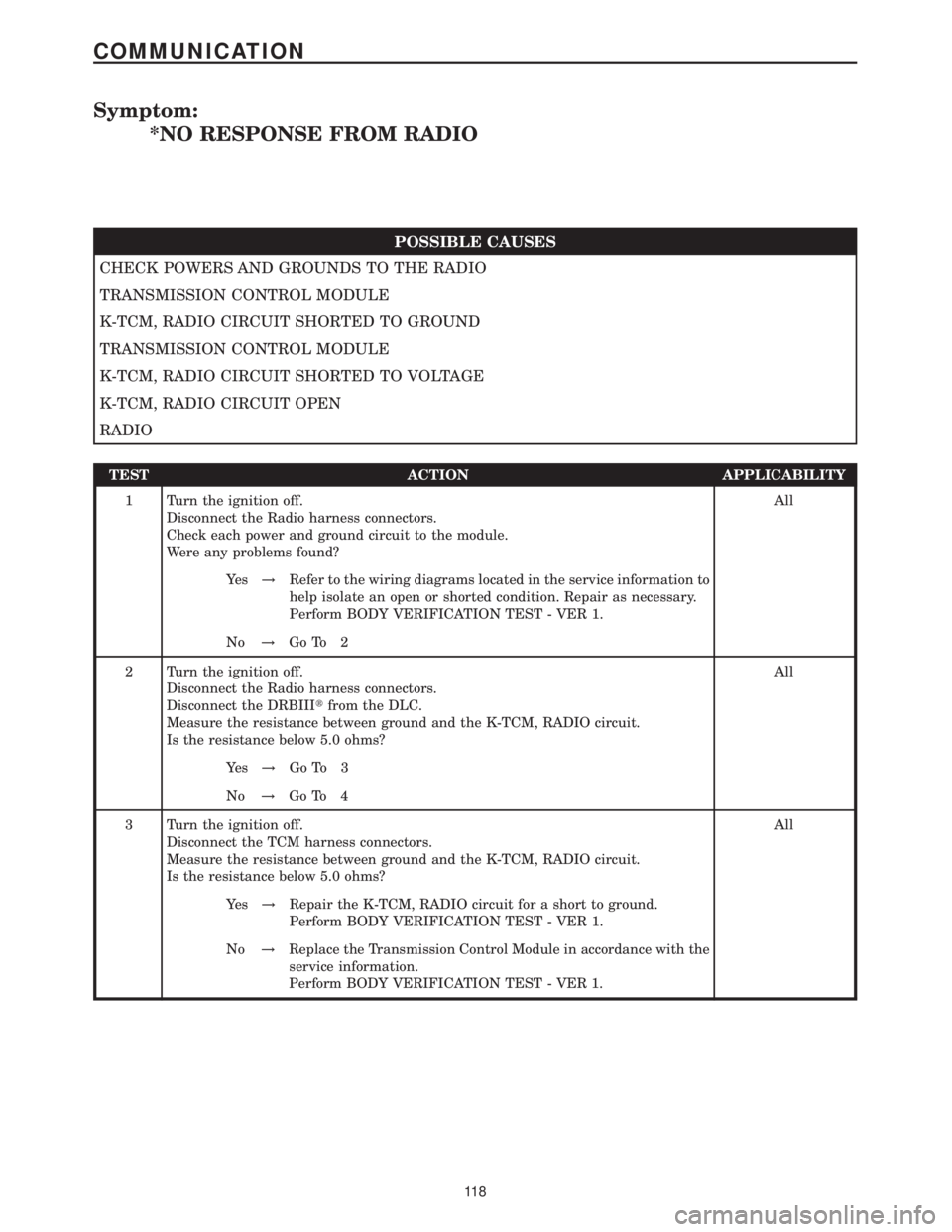 MERCEDES-BENZ SPRINTER 2006 Service Manual Symptom:
*NO RESPONSE FROM RADIO
POSSIBLE CAUSES
CHECK POWERS AND GROUNDS TO THE RADIO
TRANSMISSION CONTROL MODULE
K-TCM, RADIO CIRCUIT SHORTED TO GROUND
TRANSMISSION CONTROL MODULE
K-TCM, RADIO CIRCU MERCEDES-BENZ SPRINTER 2006 Service Manual Symptom:
*NO RESPONSE FROM RADIO
POSSIBLE CAUSES
CHECK POWERS AND GROUNDS TO THE RADIO
TRANSMISSION CONTROL MODULE
K-TCM, RADIO CIRCUIT SHORTED TO GROUND
TRANSMISSION CONTROL MODULE
K-TCM, RADIO CIRCU