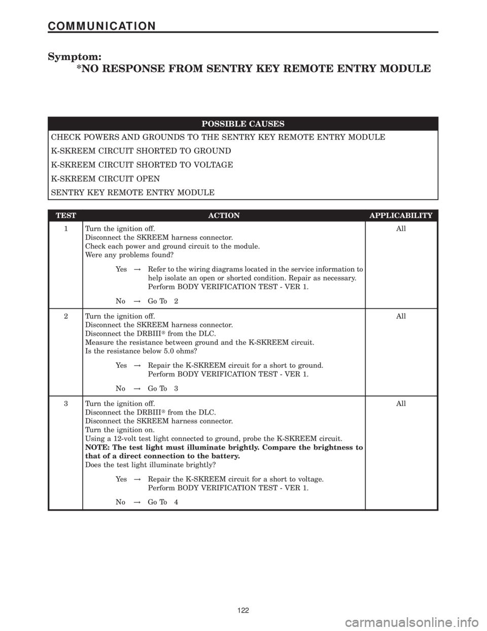 MERCEDES-BENZ SPRINTER 2006 Service Manual Symptom:
*NO RESPONSE FROM SENTRY KEY REMOTE ENTRY MODULE
POSSIBLE CAUSES
CHECK POWERS AND GROUNDS TO THE SENTRY KEY REMOTE ENTRY MODULE
K-SKREEM CIRCUIT SHORTED TO GROUND
K-SKREEM CIRCUIT SHORTED TO MERCEDES-BENZ SPRINTER 2006 Service Manual Symptom:
*NO RESPONSE FROM SENTRY KEY REMOTE ENTRY MODULE
POSSIBLE CAUSES
CHECK POWERS AND GROUNDS TO THE SENTRY KEY REMOTE ENTRY MODULE
K-SKREEM CIRCUIT SHORTED TO GROUND
K-SKREEM CIRCUIT SHORTED TO
