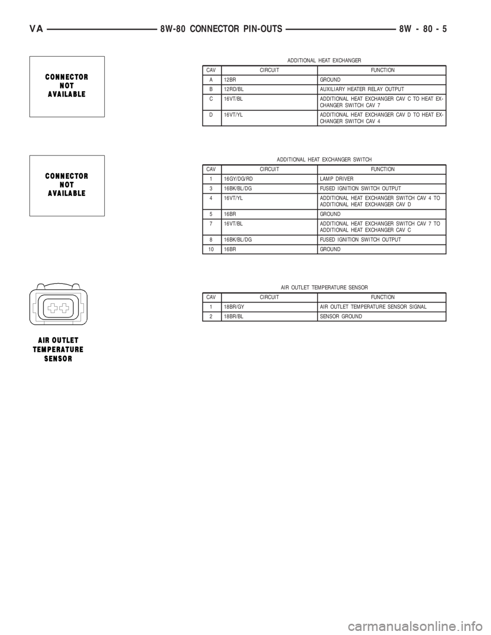 MERCEDES-BENZ SPRINTER 2006  Service Manual ADDITIONAL HEAT EXCHANGER
CAV CIRCUIT FUNCTION
A 12BR GROUND
B 12RD/BL AUXILIARY HEATER RELAY OUTPUT
C 16VT/BL ADDITIONAL HEAT EXCHANGER CAV C TO HEAT EX-
CHANGER SWITCH CAV 7
D 16VT/YL ADDITIONAL HEA