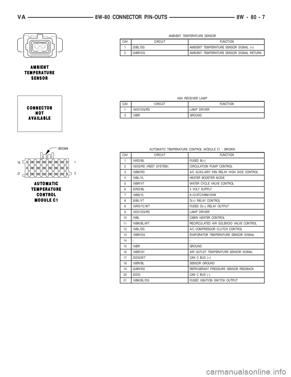 MERCEDES-BENZ SPRINTER 2006  Service Manual AMBIENT TEMPERATURE SENSOR
CAV CIRCUIT FUNCTION
1 20BL/DG AMBIENT TEMPERATURE SENSOR SIGNAL (+)
2 20BR/DG AMBIENT TEMPERATURE SENSOR SIGNAL RETURN
ASH RECEIVER LAMP
CAV CIRCUIT FUNCTION
1 18GY/DG/RD L