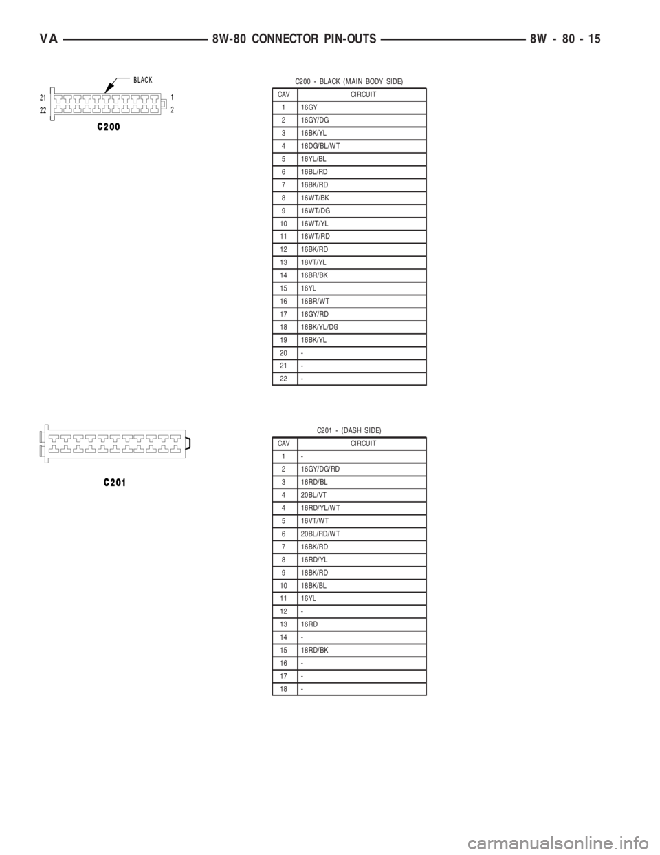 MERCEDES-BENZ SPRINTER 2006  Service Manual C200 - BLACK (MAIN BODY SIDE)
CAV CIRCUIT
1 16GY
2 16GY/DG
3 16BK/YL
4 16DG/BL/WT
5 16YL/BL
6 16BL/RD
7 16BK/RD
8 16WT/BK
9 16WT/DG
10 16WT/YL
11 16WT/RD
12 16BK/RD
13 18VT/YL
14 16BR/BK
15 16YL
16 16