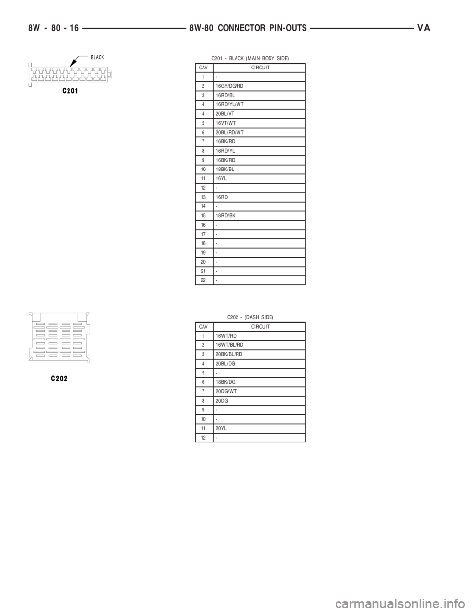 MERCEDES-BENZ SPRINTER 2006  Service Manual C201 - BLACK (MAIN BODY SIDE)
CAV CIRCUIT
1-
2 16GY/DG/RD
3 16RD/BL
4 16RD/YL/WT
4 20BL/VT
5 16VT/WT
6 20BL/RD/WT
7 16BK/RD
8 16RD/YL
9 16BK/RD
10 18BK/BL
11 16YL
12 -
13 16RD
14 -
15 18RD/BK
16 -
17 