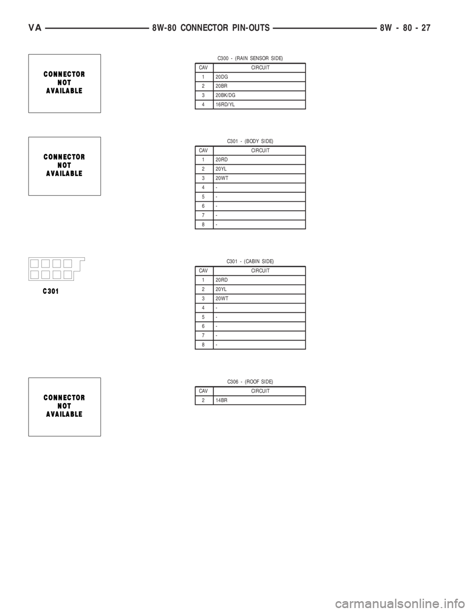 MERCEDES-BENZ SPRINTER 2006  Service Manual C300 - (RAIN SENSOR SIDE)
CAV CIRCUIT
1 20DG
2 20BR
3 20BK/DG
4 16RD/YL
C301 - (BODY SIDE)
CAV CIRCUIT
1 20RD
2 20YL
3 20WT
4-
5-
6-
7-
8-
C301 - (CABIN SIDE)
CAV CIRCUIT
1 20RD
2 20YL
3 20WT
4-
5-
6-