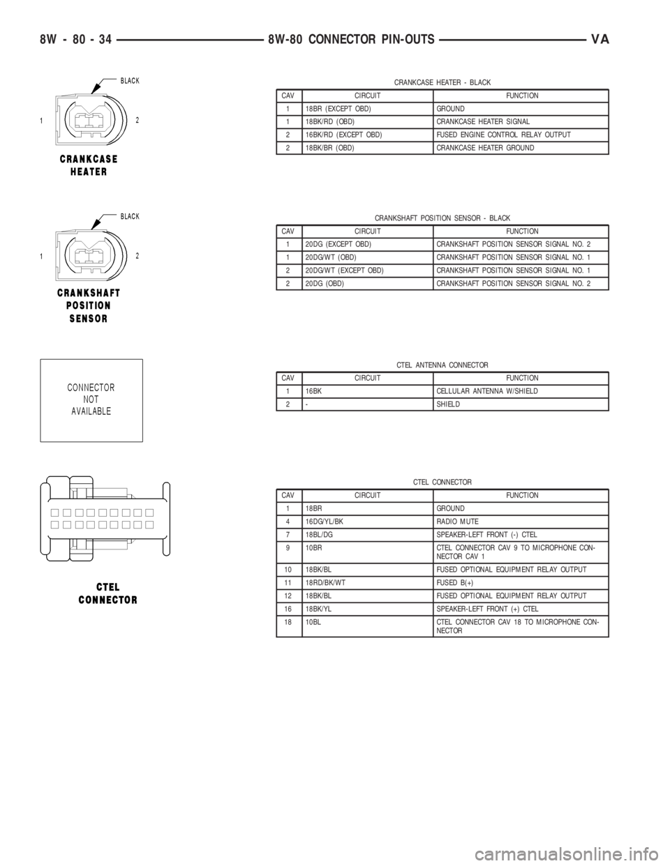 MERCEDES-BENZ SPRINTER 2006  Service Manual CRANKCASE HEATER - BLACK
CAV CIRCUIT FUNCTION
1 18BR (EXCEPT OBD) GROUND
1 18BK/RD (OBD) CRANKCASE HEATER SIGNAL
2 16BK/RD (EXCEPT OBD) FUSED ENGINE CONTROL RELAY OUTPUT
2 18BK/BR (OBD) CRANKCASE HEAT