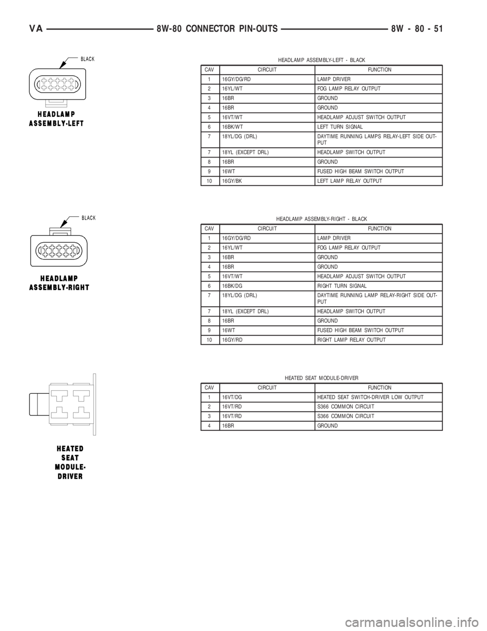 MERCEDES-BENZ SPRINTER 2006  Service Manual HEADLAMP ASSEMBLY-LEFT - BLACK
CAV CIRCUIT FUNCTION
1 16GY/DG/RD LAMP DRIVER
2 16YL/WT FOG LAMP RELAY OUTPUT
3 16BR GROUND
4 16BR GROUND
5 16VT/WT HEADLAMP ADJUST SWITCH OUTPUT
6 16BK/WT LEFT TURN SIG