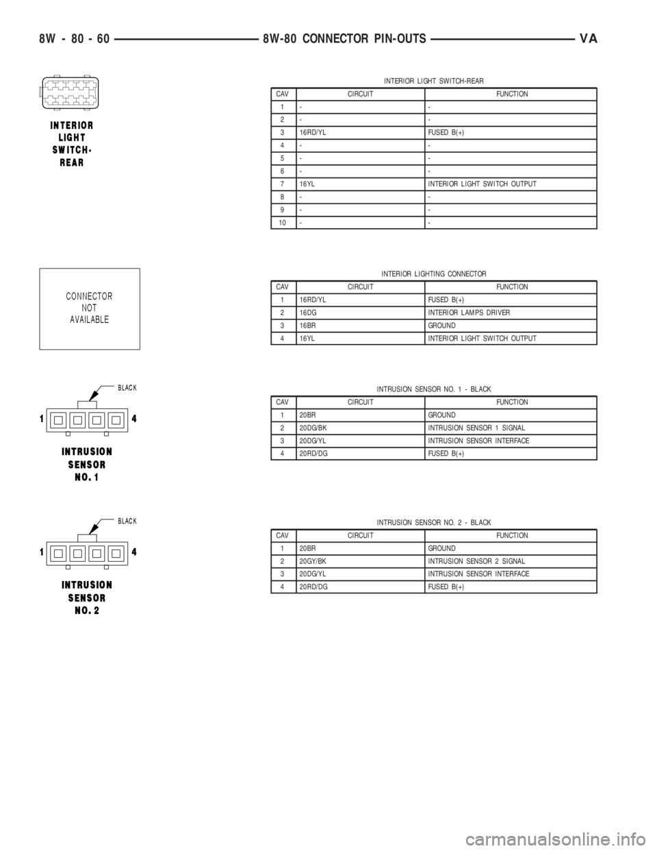 MERCEDES-BENZ SPRINTER 2006  Service Manual INTERIOR LIGHT SWITCH-REAR
CAV CIRCUIT FUNCTION
1- -
2- -
3 16RD/YL FUSED B(+)
4- -
5- -
6- -
7 16YL INTERIOR LIGHT SWITCH OUTPUT
8- -
9- -
10 - -
INTERIOR LIGHTING CONNECTOR
CAV CIRCUIT FUNCTION
1 16