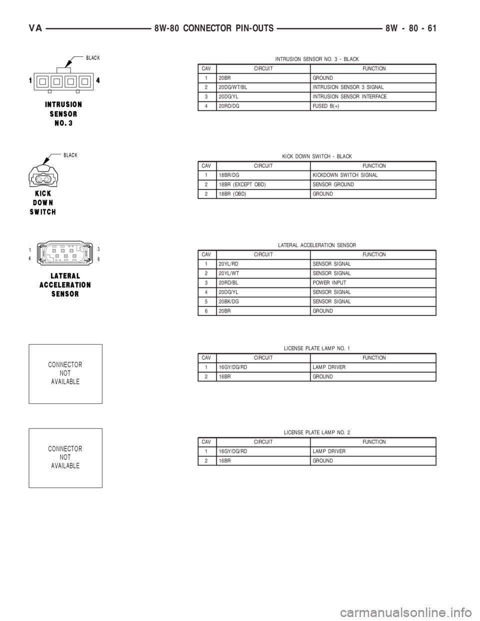 MERCEDES-BENZ SPRINTER 2006  Service Manual INTRUSION SENSOR NO. 3 - BLACK
CAV CIRCUIT FUNCTION
1 20BR GROUND
2 20DG/WT/BL INTRUSION SENSOR 3 SIGNAL
3 20DG/YL INTRUSION SENSOR INTERFACE
4 20RD/DG FUSED B(+)
KICK DOWN SWITCH - BLACK
CAV CIRCUIT 