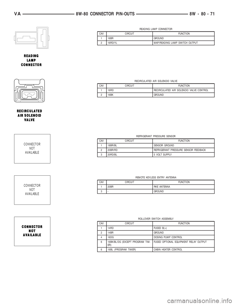 MERCEDES-BENZ SPRINTER 2006  Service Manual READING LAMP CONNECTOR
CAV CIRCUIT FUNCTION
1 16BR GROUND
2 16RD/YL MAP/READING LAMP SWITCH OUTPUT
RECIRCULATED AIR SOLENOID VALVE
CAV CIRCUIT FUNCTION
1 16RD RECIRCULATED AIR SOLENOID VALVE CONTROL
2
