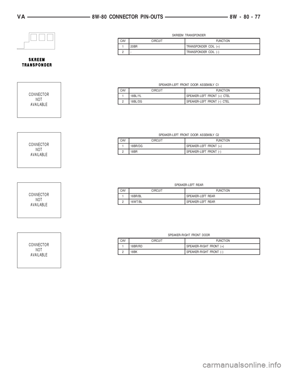 MERCEDES-BENZ SPRINTER 2006  Service Manual SKREEM TRANSPONDER
CAV CIRCUIT FUNCTION
1 20BR TRANSPONDER COIL (+)
2 - TRANSPONDER COIL (-)
SPEAKER-LEFT FRONT DOOR ASSEMBLY C1
CAV CIRCUIT FUNCTION
1 18BL/YL SPEAKER-LEFT FRONT (+) CTEL
2 18BL/DG SP