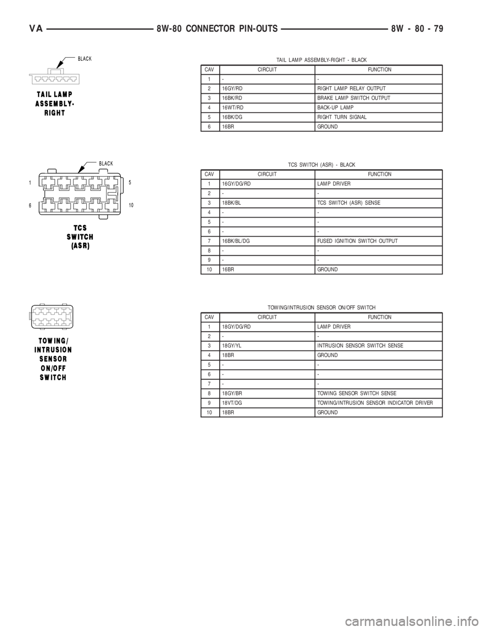MERCEDES-BENZ SPRINTER 2006  Service Manual TAIL LAMP ASSEMBLY-RIGHT - BLACK
CAV CIRCUIT FUNCTION
1- -
2 16GY/RD RIGHT LAMP RELAY OUTPUT
3 16BK/RD BRAKE LAMP SWITCH OUTPUT
4 16WT/RD BACK-UP LAMP
5 16BK/DG RIGHT TURN SIGNAL
6 16BR GROUND
TCS SWI