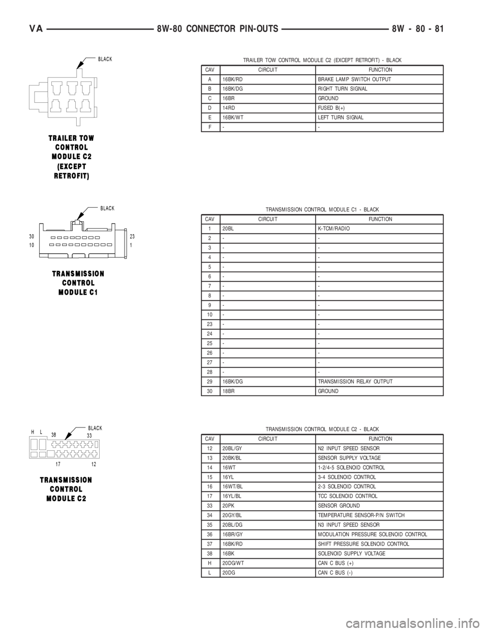 MERCEDES-BENZ SPRINTER 2006  Service Manual TRAILER TOW CONTROL MODULE C2 (EXCEPT RETROFIT) - BLACK
CAV CIRCUIT FUNCTION
A 16BK/RD BRAKE LAMP SWITCH OUTPUT
B 16BK/DG RIGHT TURN SIGNAL
C 16BR GROUND
D 14RD FUSED B(+)
E 16BK/WT LEFT TURN SIGNAL
F