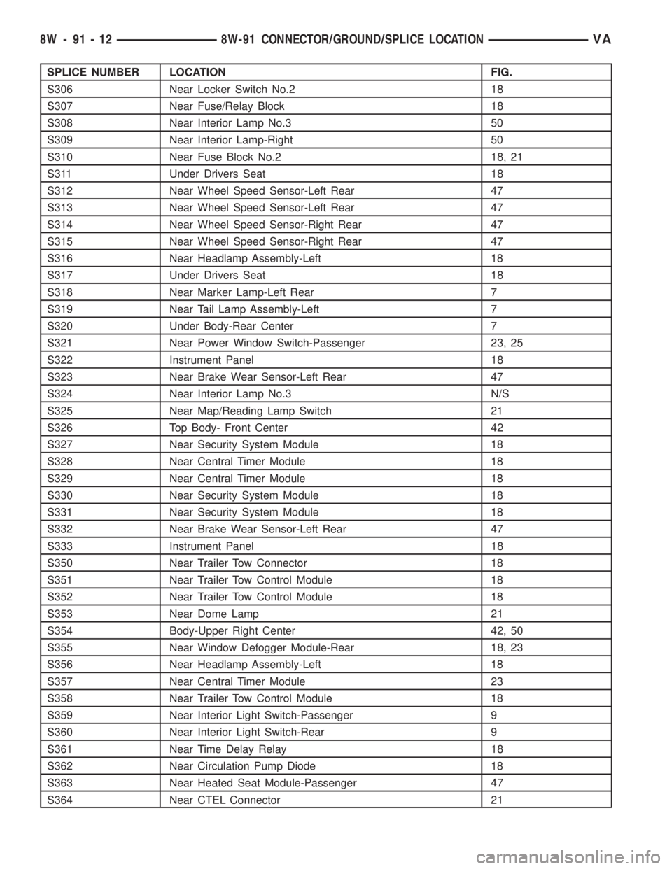 MERCEDES-BENZ SPRINTER 2006  Service Manual SPLICE NUMBER LOCATION FIG.
S306 Near Locker Switch No.2 18
S307 Near Fuse/Relay Block 18
S308 Near Interior Lamp No.3 50
S309 Near Interior Lamp-Right 50
S310 Near Fuse Block No.2 18, 21
S311 Under D