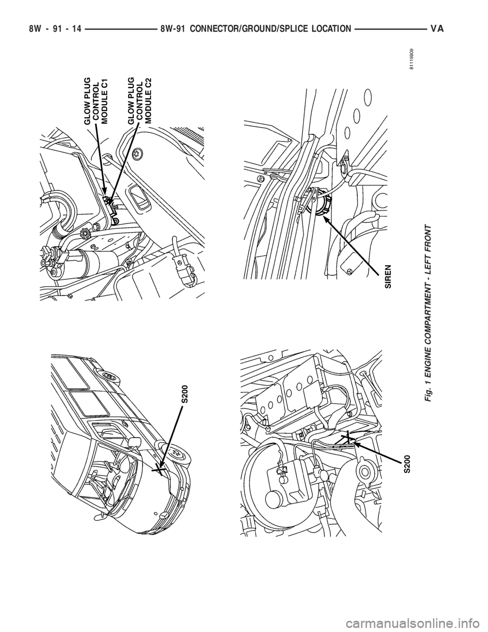 MERCEDES-BENZ SPRINTER 2006  Service Manual Fig. 1 ENGINE COMPARTMENT - LEFT FRONT
8W - 91 - 14 8W-91 CONNECTOR/GROUND/SPLICE LOCATIONVA 