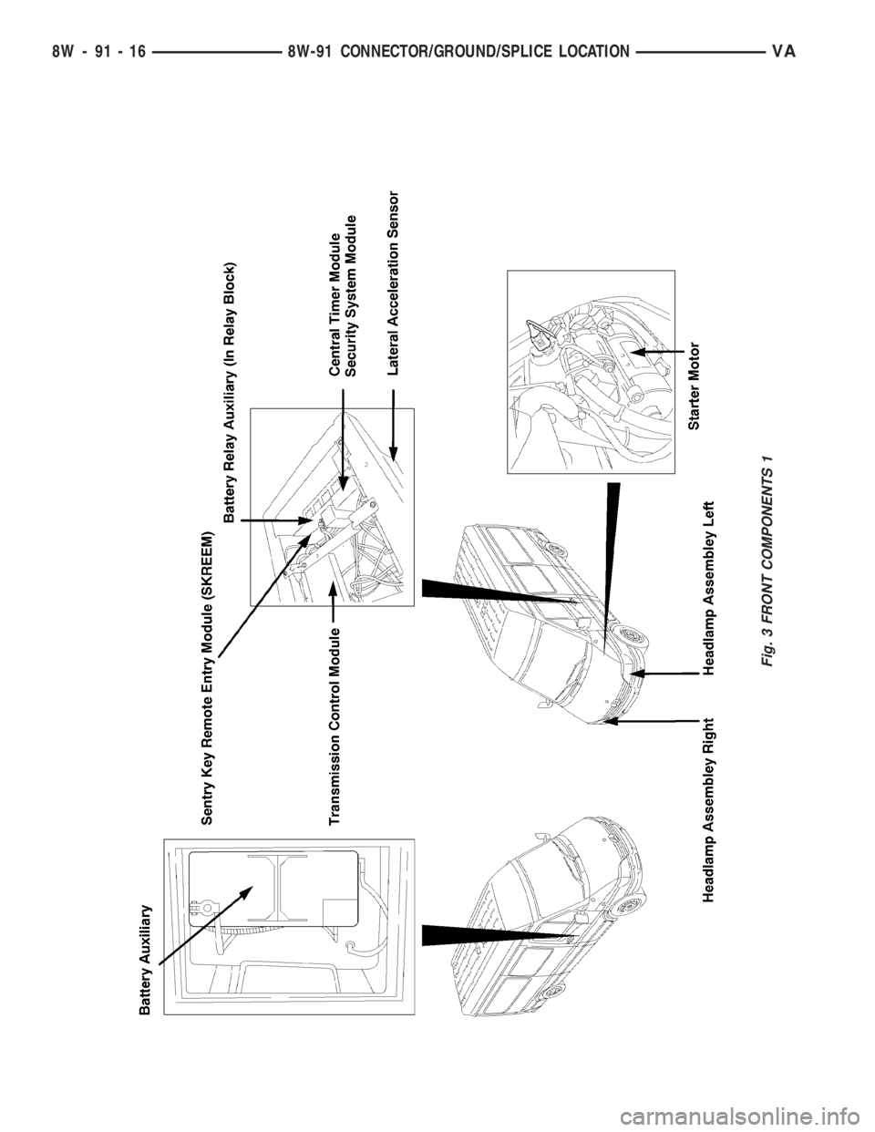 MERCEDES-BENZ SPRINTER 2006  Service Manual Fig. 3 FRONT COMPONENTS 1
8W - 91 - 16 8W-91 CONNECTOR/GROUND/SPLICE LOCATIONVA 