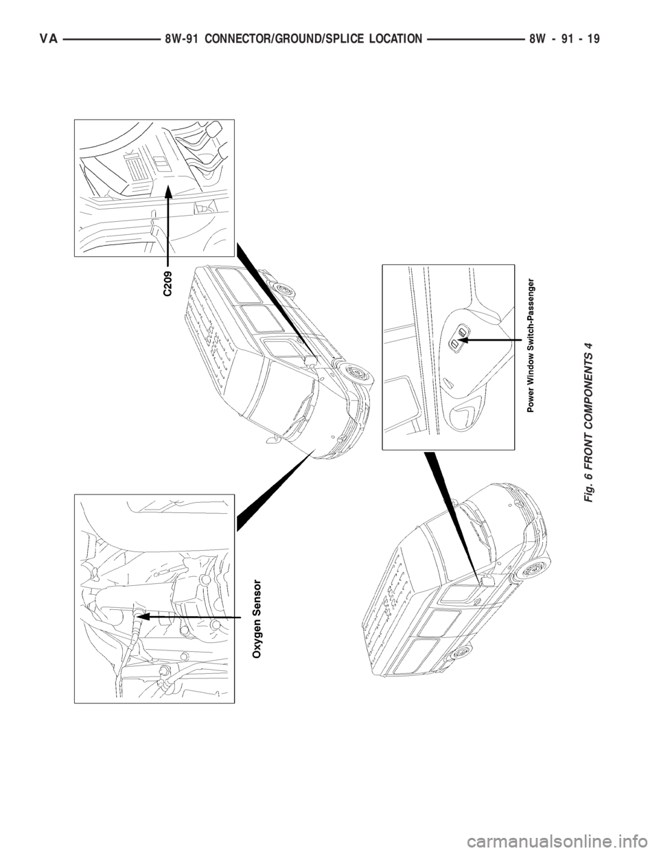 MERCEDES-BENZ SPRINTER 2006  Service Manual Fig. 6 FRONT COMPONENTS 4
VA8W-91 CONNECTOR/GROUND/SPLICE LOCATION 8W - 91 - 19 