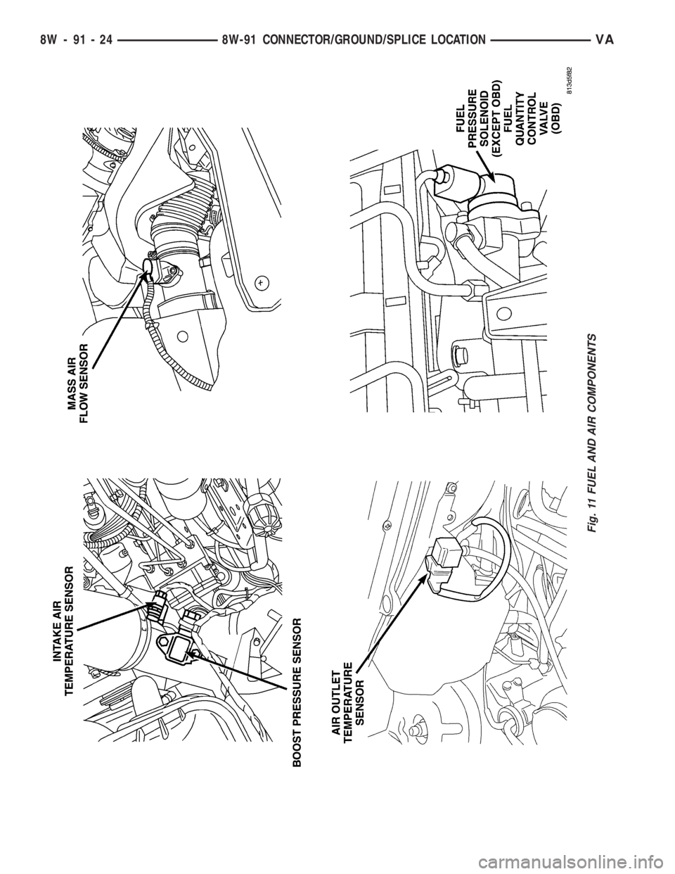 MERCEDES-BENZ SPRINTER 2006  Service Manual Fig. 11 FUEL AND AIR COMPONENTS
8W - 91 - 24 8W-91 CONNECTOR/GROUND/SPLICE LOCATIONVA 