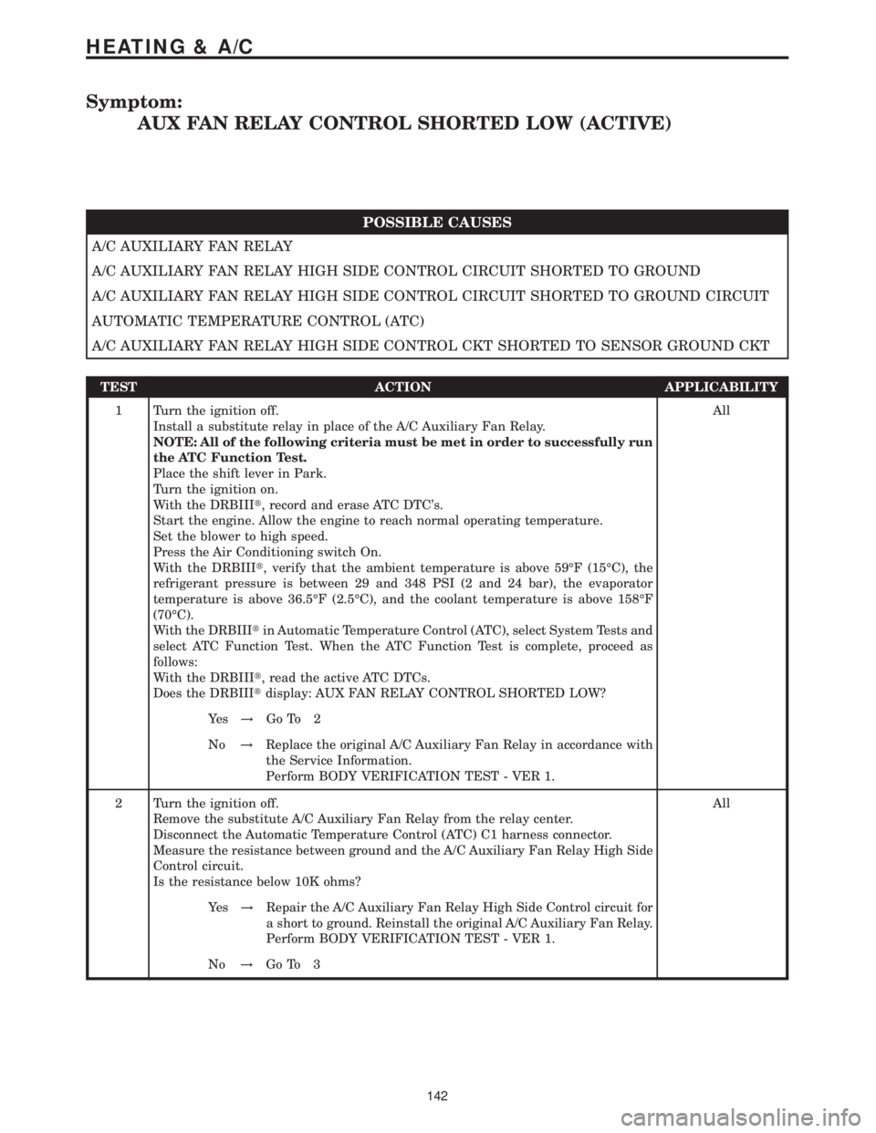 MERCEDES-BENZ SPRINTER 2006 Service Manual Symptom:
AUX FAN RELAY CONTROL SHORTED LOW (ACTIVE)
POSSIBLE CAUSES
A/C AUXILIARY FAN RELAY
A/C AUXILIARY FAN RELAY HIGH SIDE CONTROL CIRCUIT SHORTED TO GROUND
A/C AUXILIARY FAN RELAY HIGH SIDE CONTRO MERCEDES-BENZ SPRINTER 2006 Service Manual Symptom:
AUX FAN RELAY CONTROL SHORTED LOW (ACTIVE)
POSSIBLE CAUSES
A/C AUXILIARY FAN RELAY
A/C AUXILIARY FAN RELAY HIGH SIDE CONTROL CIRCUIT SHORTED TO GROUND
A/C AUXILIARY FAN RELAY HIGH SIDE CONTRO