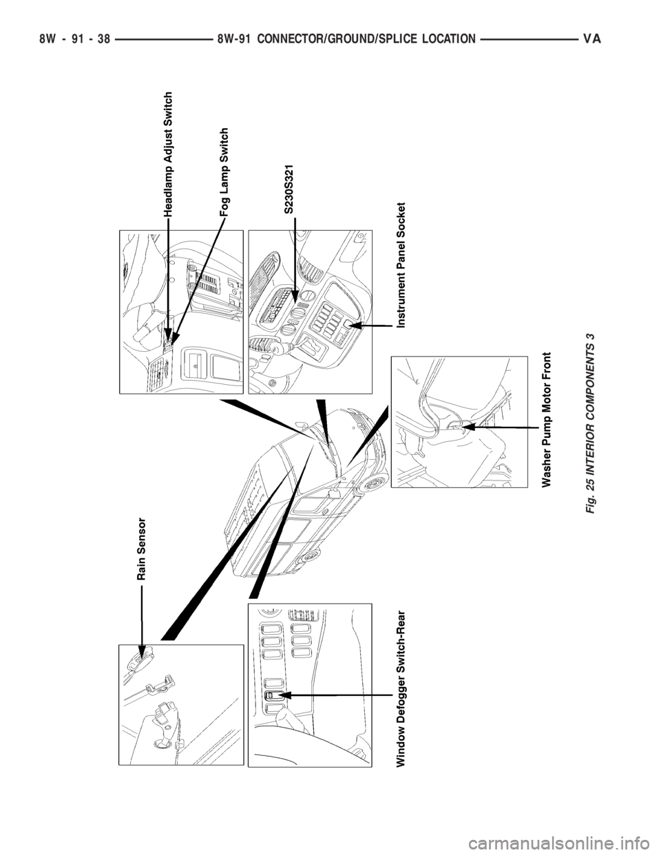 MERCEDES-BENZ SPRINTER 2006  Service Manual Fig. 25 INTERIOR COMPONENTS 3
8W - 91 - 38 8W-91 CONNECTOR/GROUND/SPLICE LOCATIONVA 