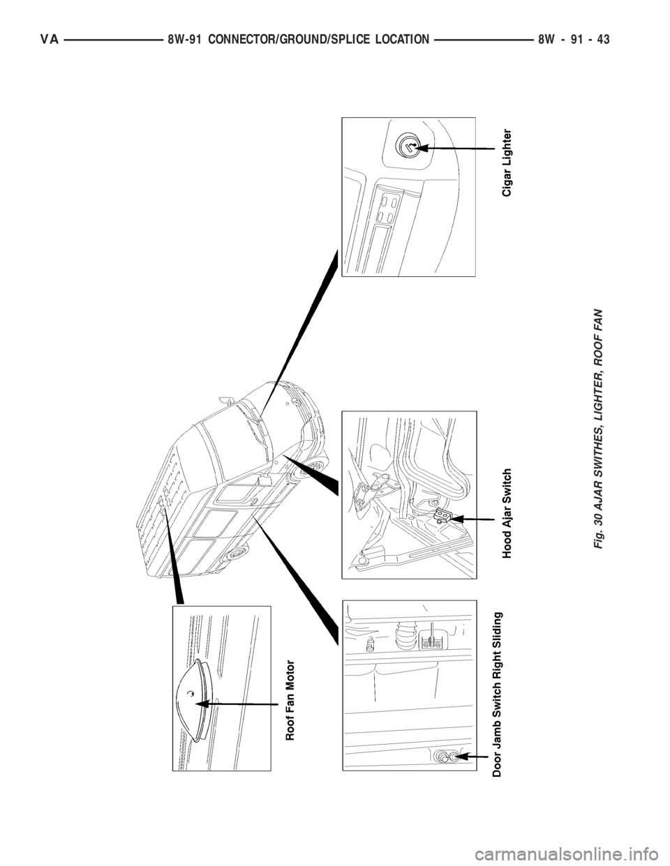 MERCEDES-BENZ SPRINTER 2006  Service Manual Fig. 30 AJAR SWITHES, LIGHTER, ROOF FAN
VA8W-91 CONNECTOR/GROUND/SPLICE LOCATION 8W - 91 - 43 