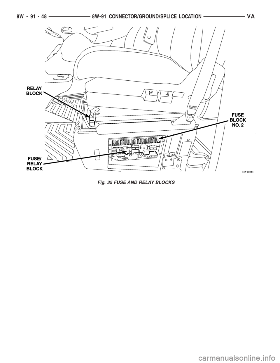 MERCEDES-BENZ SPRINTER 2006  Service Manual Fig. 35 FUSE AND RELAY BLOCKS
8W - 91 - 48 8W-91 CONNECTOR/GROUND/SPLICE LOCATIONVA 
