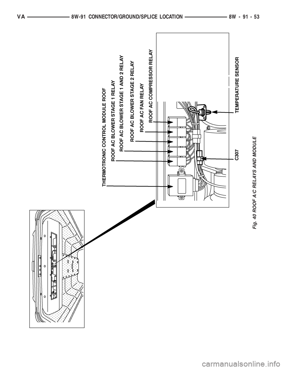 MERCEDES-BENZ SPRINTER 2006  Service Manual Fig. 40 ROOF A/C RELAYS AND MODULE
VA8W-91 CONNECTOR/GROUND/SPLICE LOCATION 8W - 91 - 53 