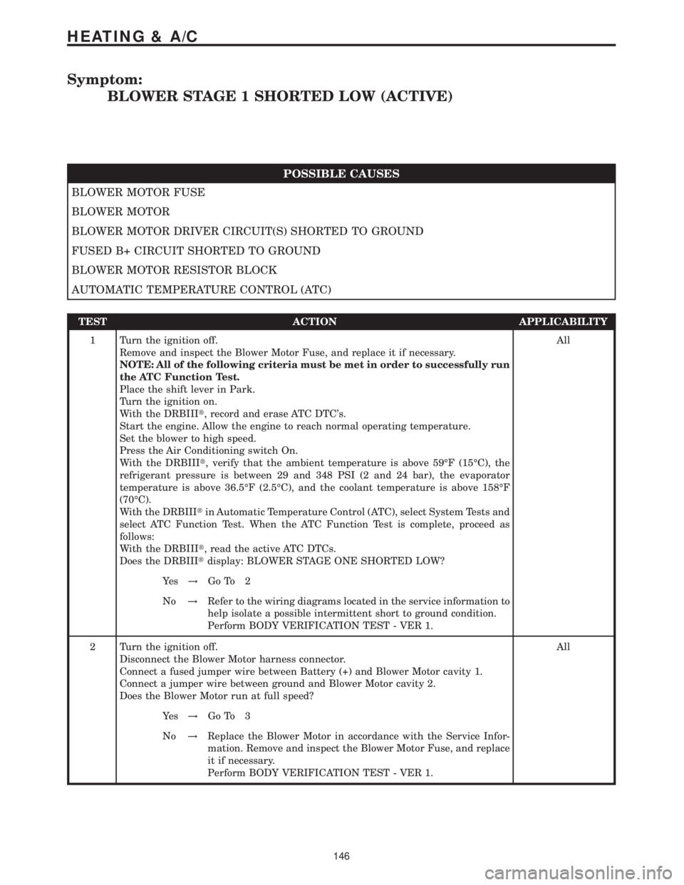 MERCEDES-BENZ SPRINTER 2006 Service Manual Symptom:
BLOWER STAGE 1 SHORTED LOW (ACTIVE)
POSSIBLE CAUSES
BLOWER MOTOR FUSE
BLOWER MOTOR
BLOWER MOTOR DRIVER CIRCUIT(S) SHORTED TO GROUND
FUSED B+ CIRCUIT SHORTED TO GROUND
BLOWER MOTOR RESISTOR BL MERCEDES-BENZ SPRINTER 2006 Service Manual Symptom:
BLOWER STAGE 1 SHORTED LOW (ACTIVE)
POSSIBLE CAUSES
BLOWER MOTOR FUSE
BLOWER MOTOR
BLOWER MOTOR DRIVER CIRCUIT(S) SHORTED TO GROUND
FUSED B+ CIRCUIT SHORTED TO GROUND
BLOWER MOTOR RESISTOR BL