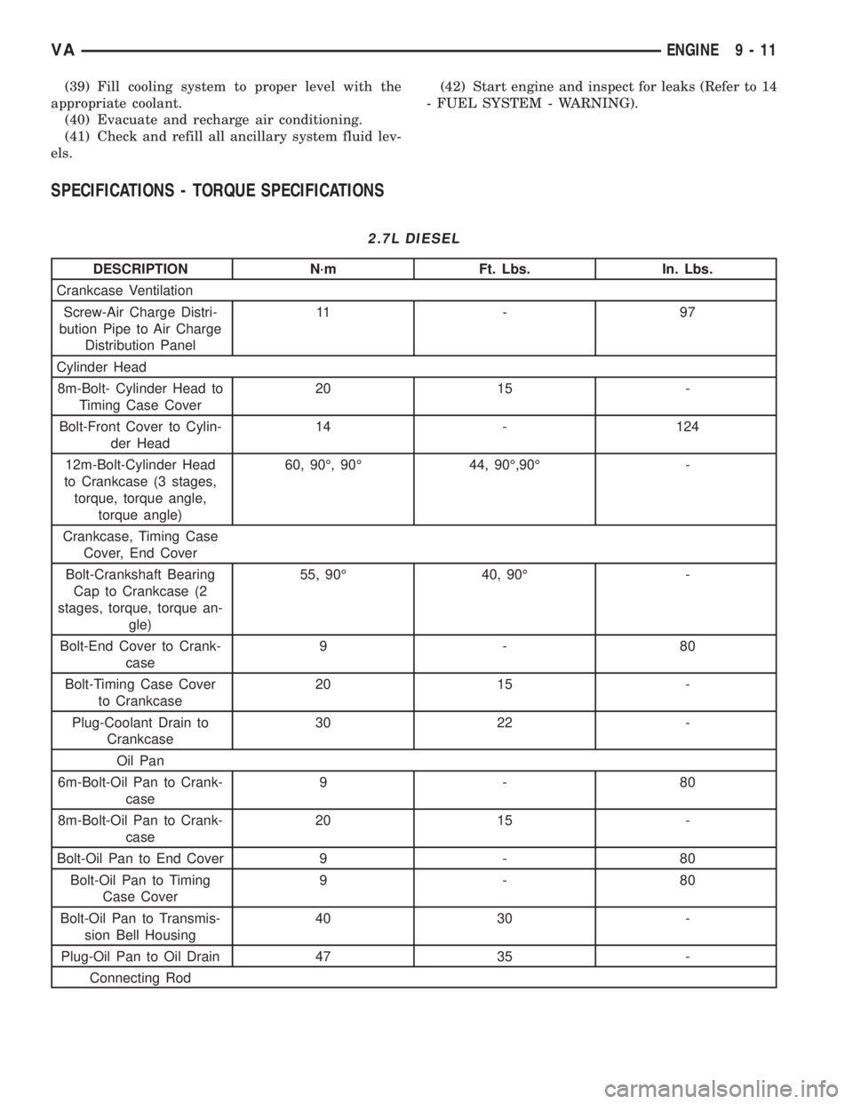 MERCEDES-BENZ SPRINTER 2006 Service Manual (39) Fill cooling system to proper level with the
appropriate coolant.
(40) Evacuate and recharge air conditioning.
(41) Check and refill all ancillary system fluid lev-
els.(42) Start engine and insp MERCEDES-BENZ SPRINTER 2006 Service Manual (39) Fill cooling system to proper level with the
appropriate coolant.
(40) Evacuate and recharge air conditioning.
(41) Check and refill all ancillary system fluid lev-
els.(42) Start engine and insp