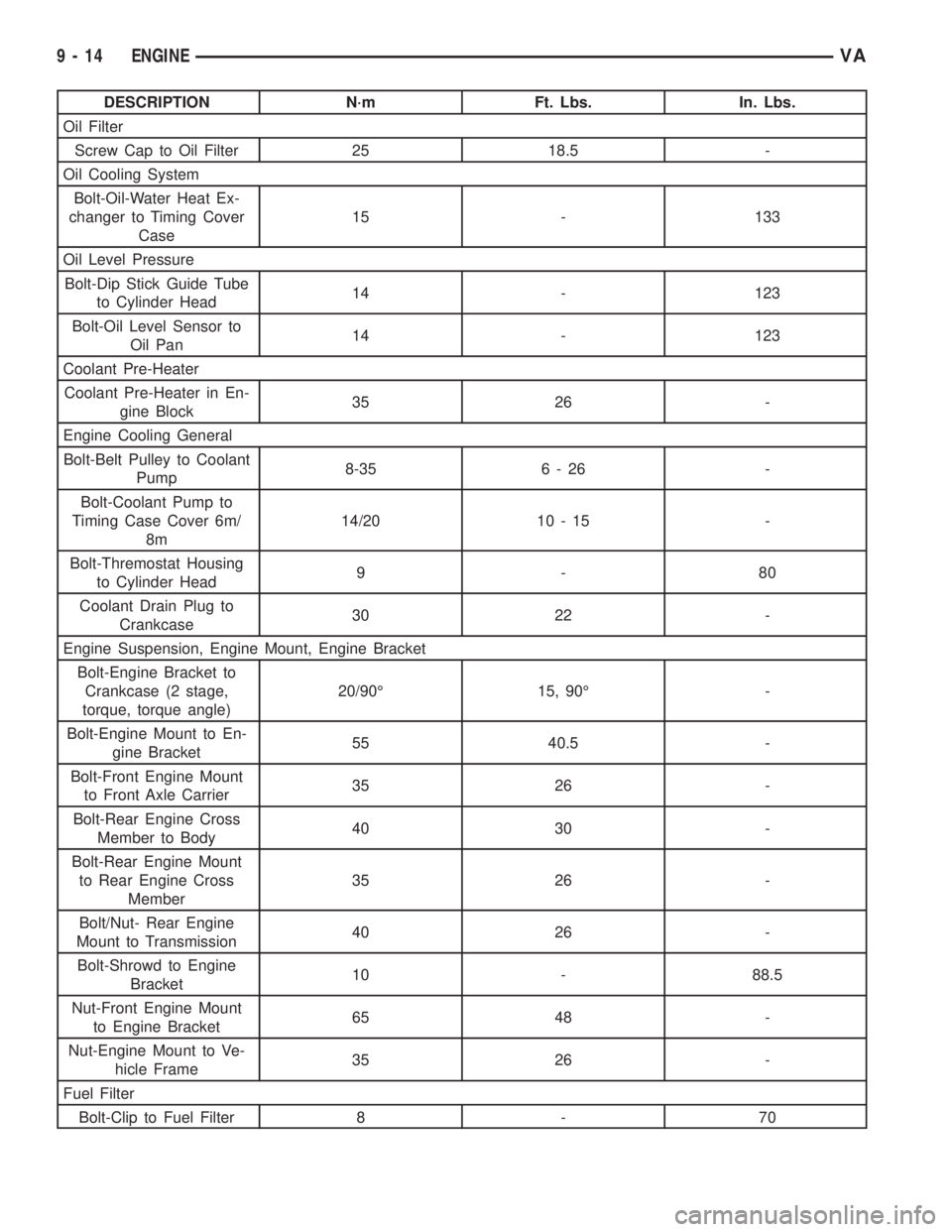 MERCEDES-BENZ SPRINTER 2006 Service Manual DESCRIPTION N´m Ft. Lbs. In. Lbs.
Oil Filter
Screw Cap to Oil Filter 25 18.5 -
Oil Cooling System
Bolt-Oil-Water Heat Ex-
changer to Timing Cover
Case15 - 133
Oil Level Pressure
Bolt-Dip Stick Guide MERCEDES-BENZ SPRINTER 2006 Service Manual DESCRIPTION N´m Ft. Lbs. In. Lbs.
Oil Filter
Screw Cap to Oil Filter 25 18.5 -
Oil Cooling System
Bolt-Oil-Water Heat Ex-
changer to Timing Cover
Case15 - 133
Oil Level Pressure
Bolt-Dip Stick Guide