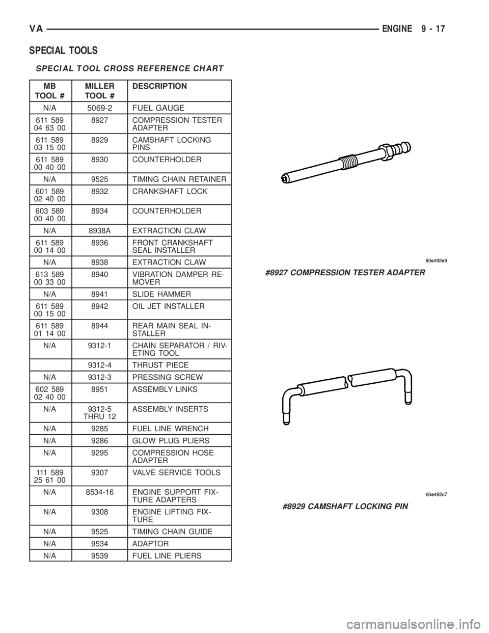 MERCEDES-BENZ SPRINTER 2006 Service Manual SPECIAL TOOLS
SPECIAL TOOL CROSS REFERENCE CHART
MB
TOOL #MILLER
TOOL #DESCRIPTION
N/A 5069-2 FUEL GAUGE
611 589
04 63 008927 COMPRESSION TESTER
ADAPTER
611 589
03 15 008929 CAMSHAFT LOCKING
PINS
611 MERCEDES-BENZ SPRINTER 2006 Service Manual SPECIAL TOOLS
SPECIAL TOOL CROSS REFERENCE CHART
MB
TOOL #MILLER
TOOL #DESCRIPTION
N/A 5069-2 FUEL GAUGE
611 589
04 63 008927 COMPRESSION TESTER
ADAPTER
611 589
03 15 008929 CAMSHAFT LOCKING
PINS
611