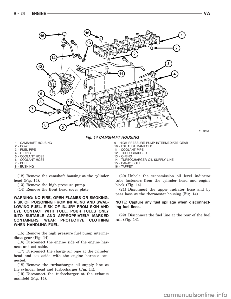 MERCEDES-BENZ SPRINTER 2006 Service Manual (12) Remove the camshaft housing at the cylinder
head (Fig. 14).
(13) Remove the high pressure pump.
(14) Remove the front head cover plate.
WARNING: NO FIRE, OPEN FLAMES OR SMOKING.
RISK OF POISONING MERCEDES-BENZ SPRINTER 2006 Service Manual (12) Remove the camshaft housing at the cylinder
head (Fig. 14).
(13) Remove the high pressure pump.
(14) Remove the front head cover plate.
WARNING: NO FIRE, OPEN FLAMES OR SMOKING.
RISK OF POISONING