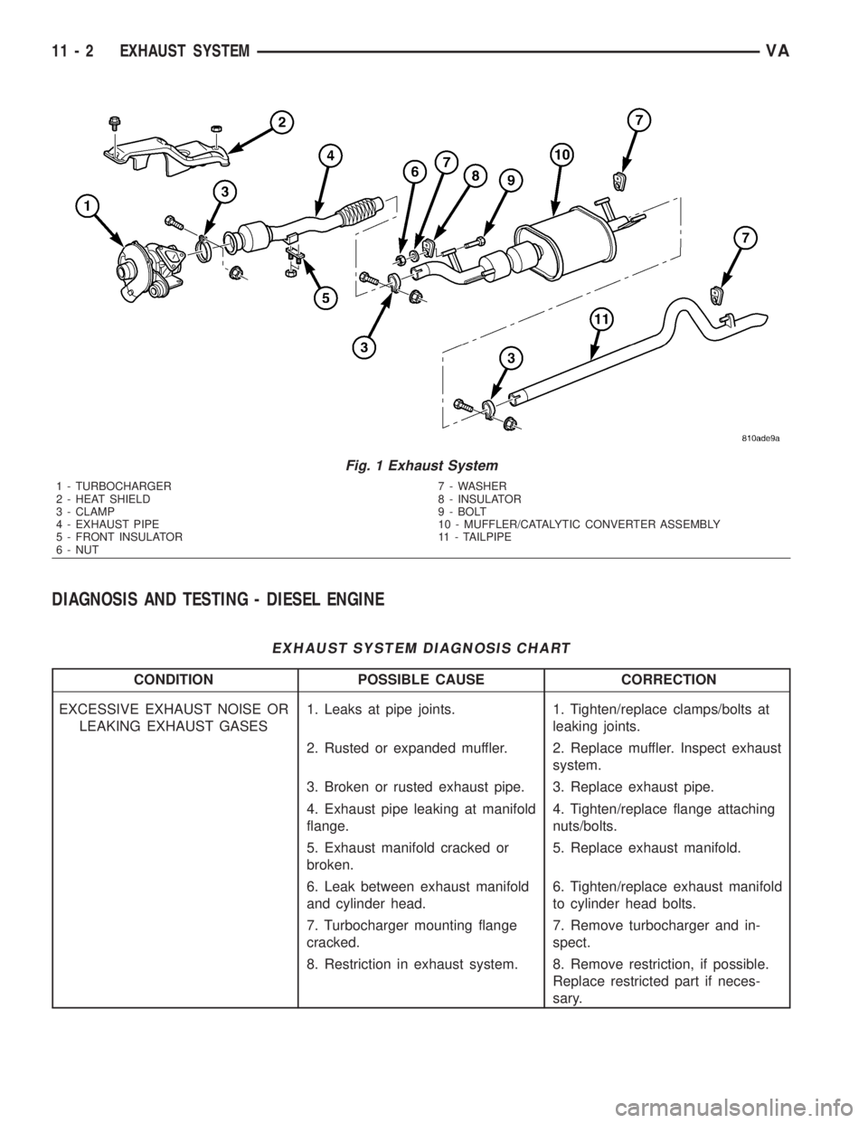 MERCEDES-BENZ SPRINTER 2006  Service Manual DIAGNOSIS AND TESTING - DIESEL ENGINE
EXHAUST SYSTEM DIAGNOSIS CHART
CONDITION POSSIBLE CAUSE CORRECTION
EXCESSIVE EXHAUST NOISE OR
LEAKING EXHAUST GASES1. Leaks at pipe joints. 1. Tighten/replace cla