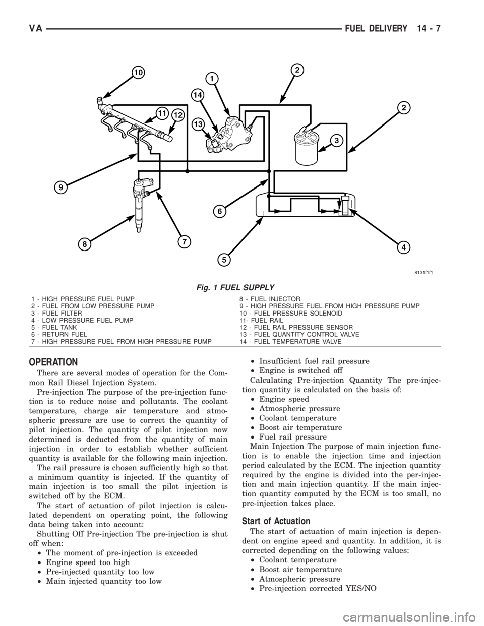 MERCEDES-BENZ SPRINTER 2006 Service Manual OPERATION
There are several modes of operation for the Com-
mon Rail Diesel Injection System.
Pre-injection The purpose of the pre-injection func-
tion is to reduce noise and pollutants. The coolant
t MERCEDES-BENZ SPRINTER 2006 Service Manual OPERATION
There are several modes of operation for the Com-
mon Rail Diesel Injection System.
Pre-injection The purpose of the pre-injection func-
tion is to reduce noise and pollutants. The coolant
t