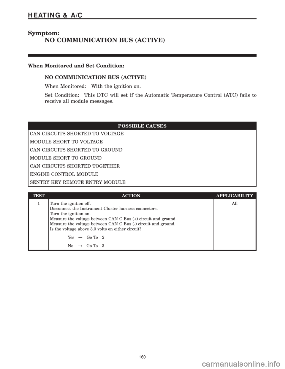 MERCEDES-BENZ SPRINTER 2006  Service Manual Symptom:
NO COMMUNICATION BUS (ACTIVE)
When Monitored and Set Condition:
NO COMMUNICATION BUS (ACTIVE)
When Monitored: With the ignition on.
Set Condition: This DTC will set if the Automatic Temperatu