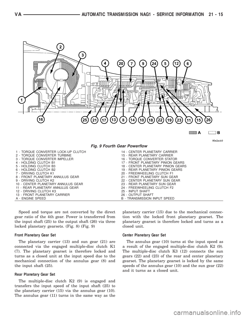 MERCEDES-BENZ SPRINTER 2006 Service Manual Speed and torque are not converted by the direct
gear ratio of the 4th gear. Power is transferred from
the input shaft (25) to the output shaft (26) via three
locked planetary gearsets. (Fig. 8) (Fig. MERCEDES-BENZ SPRINTER 2006 Service Manual Speed and torque are not converted by the direct
gear ratio of the 4th gear. Power is transferred from
the input shaft (25) to the output shaft (26) via three
locked planetary gearsets. (Fig. 8) (Fig.