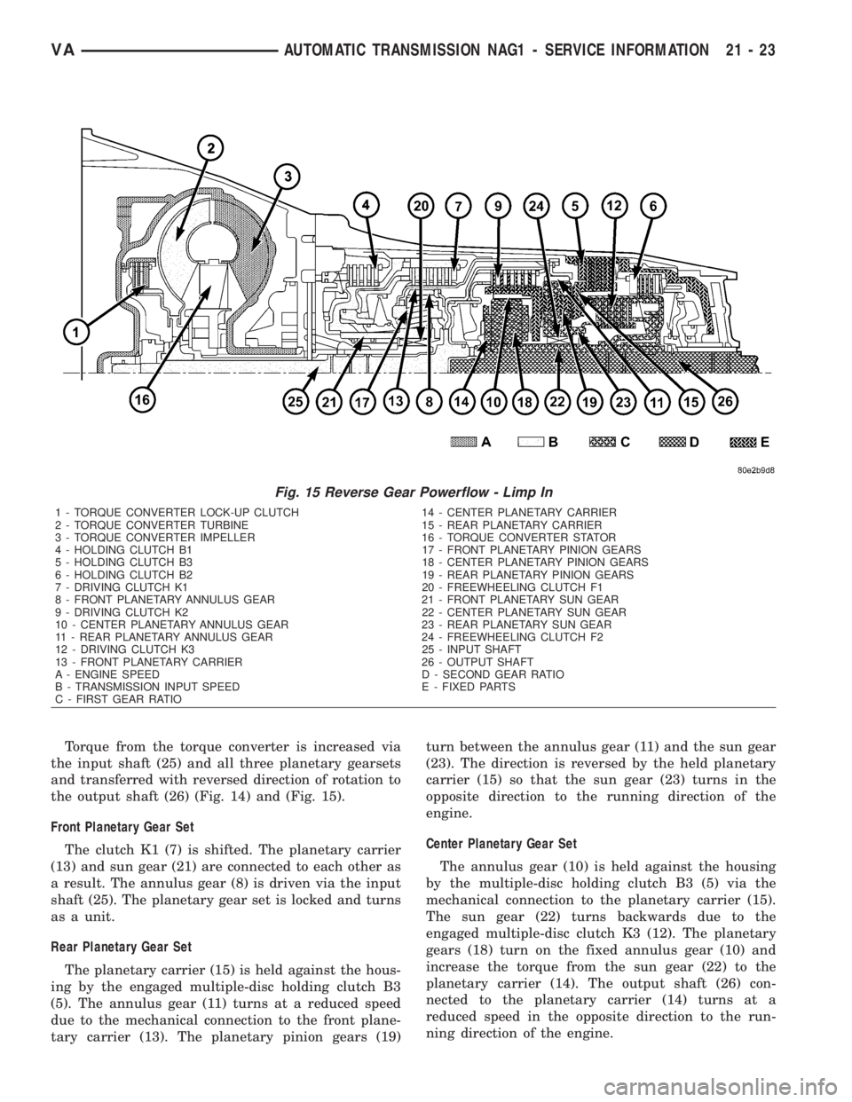 MERCEDES-BENZ SPRINTER 2006 Service Manual Torque from the torque converter is increased via
the input shaft (25) and all three planetary gearsets
and transferred with reversed direction of rotation to
the output shaft (26) (Fig. 14) and (Fig. MERCEDES-BENZ SPRINTER 2006 Service Manual Torque from the torque converter is increased via
the input shaft (25) and all three planetary gearsets
and transferred with reversed direction of rotation to
the output shaft (26) (Fig. 14) and (Fig.