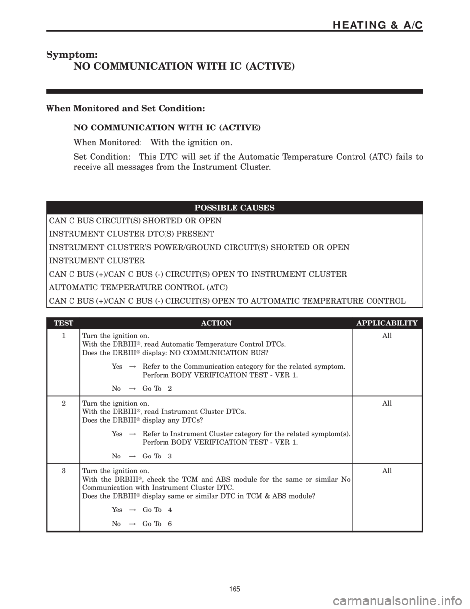MERCEDES-BENZ SPRINTER 2006 Service Manual Symptom:
NO COMMUNICATION WITH IC (ACTIVE)
When Monitored and Set Condition:
NO COMMUNICATION WITH IC (ACTIVE)
When Monitored: With the ignition on.
Set Condition: This DTC will set if the Automatic T MERCEDES-BENZ SPRINTER 2006 Service Manual Symptom:
NO COMMUNICATION WITH IC (ACTIVE)
When Monitored and Set Condition:
NO COMMUNICATION WITH IC (ACTIVE)
When Monitored: With the ignition on.
Set Condition: This DTC will set if the Automatic T