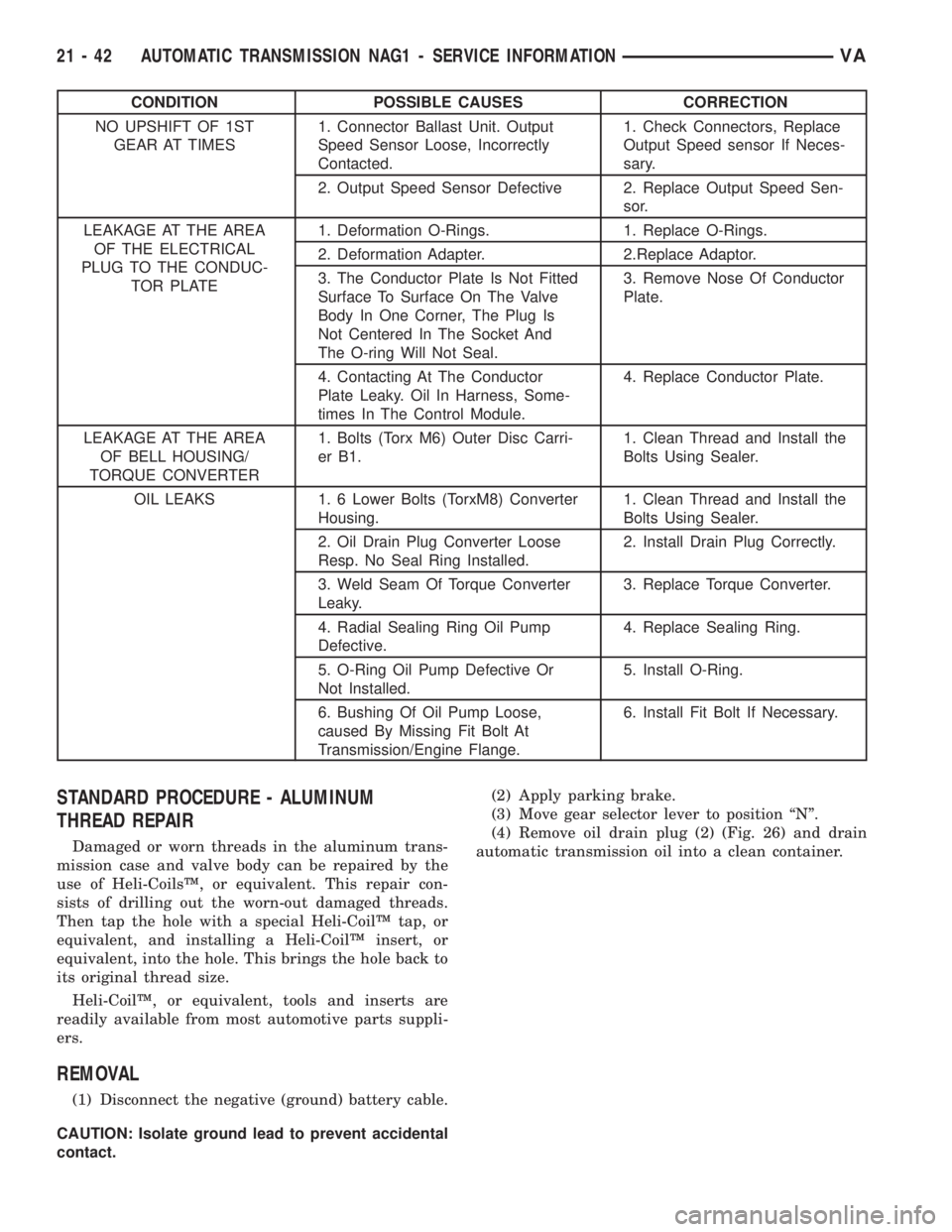 MERCEDES-BENZ SPRINTER 2006 Service Manual CONDITION POSSIBLE CAUSES CORRECTION
NO UPSHIFT OF 1ST
GEAR AT TIMES1. Connector Ballast Unit. Output
Speed Sensor Loose, Incorrectly
Contacted.1. Check Connectors, Replace
Output Speed sensor If Nece MERCEDES-BENZ SPRINTER 2006 Service Manual CONDITION POSSIBLE CAUSES CORRECTION
NO UPSHIFT OF 1ST
GEAR AT TIMES1. Connector Ballast Unit. Output
Speed Sensor Loose, Incorrectly
Contacted.1. Check Connectors, Replace
Output Speed sensor If Nece