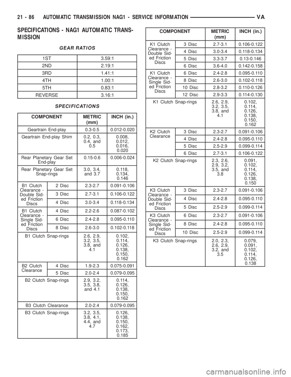 MERCEDES-BENZ SPRINTER 2006  Service Manual SPECIFICATIONS - NAG1 AUTOMATIC TRANS-
MISSION
GEAR RATIOS
1ST 3.59:1
2ND 2.19:1
3RD 1.41:1
4TH 1.00:1
5TH 0.83:1
REVERSE 3.16:1
SPECIFICATIONS
COMPONENT METRIC
(mm)INCH (in.)
Geartrain End-play 0.3-0