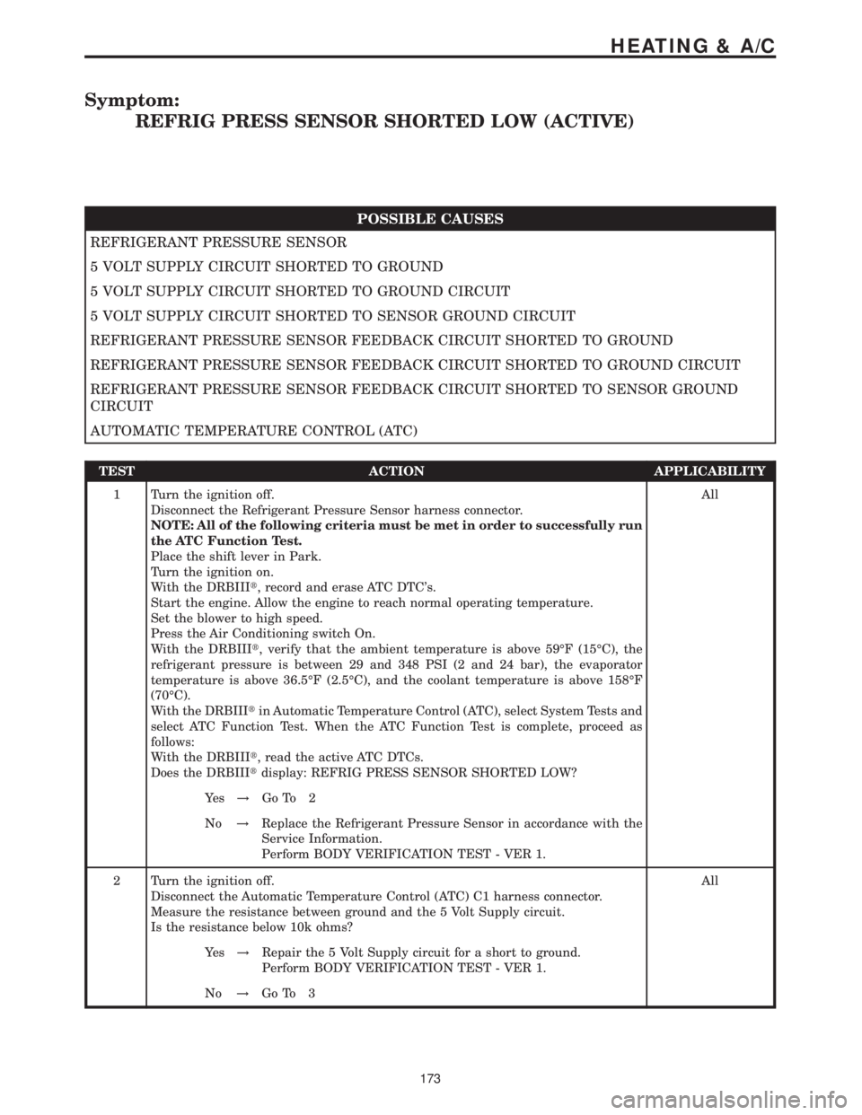 MERCEDES-BENZ SPRINTER 2006 Service Manual Symptom:
REFRIG PRESS SENSOR SHORTED LOW (ACTIVE)
POSSIBLE CAUSES
REFRIGERANT PRESSURE SENSOR
5 VOLT SUPPLY CIRCUIT SHORTED TO GROUND
5 VOLT SUPPLY CIRCUIT SHORTED TO GROUND CIRCUIT
5 VOLT SUPPLY CIRC MERCEDES-BENZ SPRINTER 2006 Service Manual Symptom:
REFRIG PRESS SENSOR SHORTED LOW (ACTIVE)
POSSIBLE CAUSES
REFRIGERANT PRESSURE SENSOR
5 VOLT SUPPLY CIRCUIT SHORTED TO GROUND
5 VOLT SUPPLY CIRCUIT SHORTED TO GROUND CIRCUIT
5 VOLT SUPPLY CIRC
