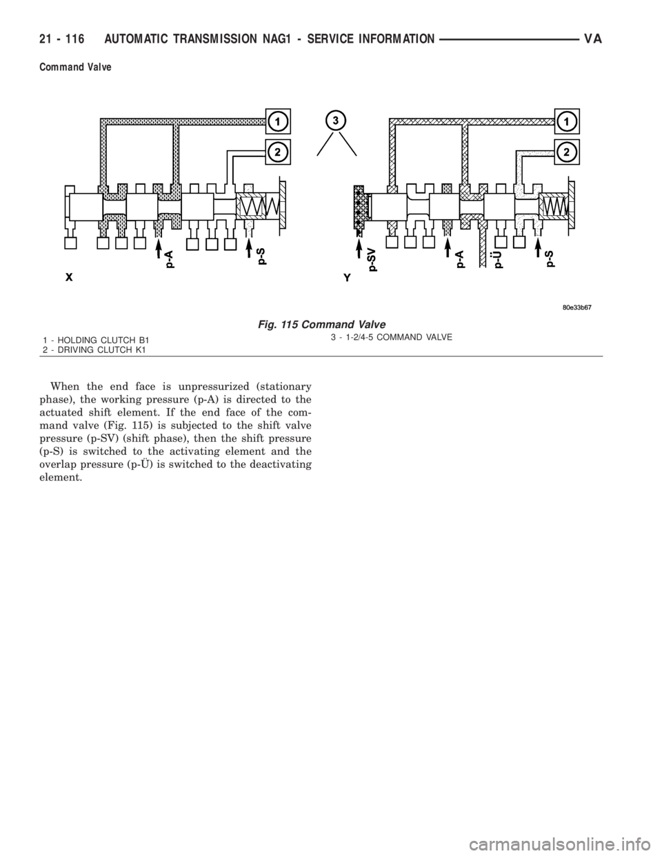 MERCEDES-BENZ SPRINTER 2006 Service Manual Command Valve
When the end face is unpressurized (stationary
phase), the working pressure (p-A) is directed to the
actuated shift element. If the end face of the com-
mand valve (Fig. 115) is subjecte MERCEDES-BENZ SPRINTER 2006 Service Manual Command Valve
When the end face is unpressurized (stationary
phase), the working pressure (p-A) is directed to the
actuated shift element. If the end face of the com-
mand valve (Fig. 115) is subjecte