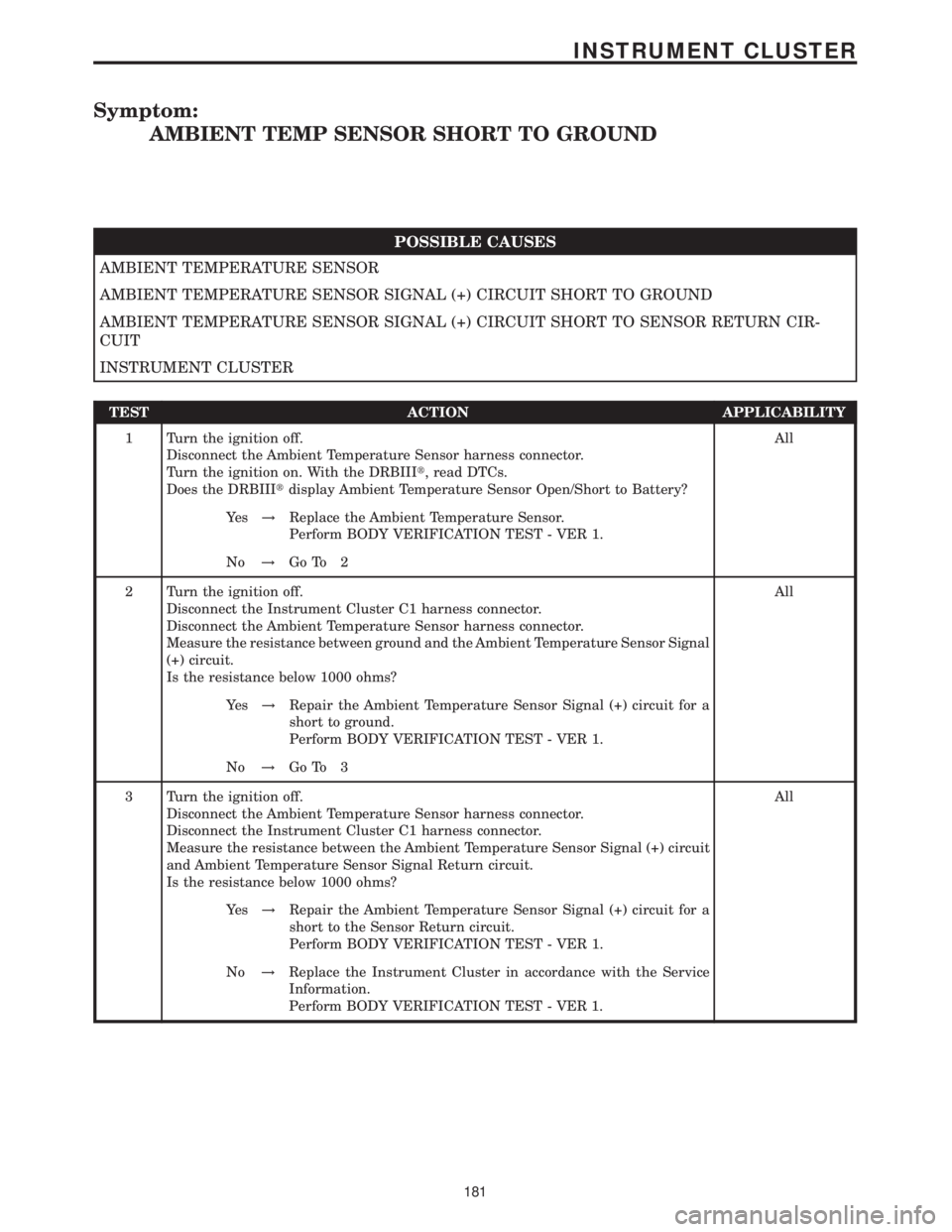 MERCEDES-BENZ SPRINTER 2006 Service Manual Symptom:
AMBIENT TEMP SENSOR SHORT TO GROUND
POSSIBLE CAUSES
AMBIENT TEMPERATURE SENSOR
AMBIENT TEMPERATURE SENSOR SIGNAL (+) CIRCUIT SHORT TO GROUND
AMBIENT TEMPERATURE SENSOR SIGNAL (+) CIRCUIT SHOR MERCEDES-BENZ SPRINTER 2006 Service Manual Symptom:
AMBIENT TEMP SENSOR SHORT TO GROUND
POSSIBLE CAUSES
AMBIENT TEMPERATURE SENSOR
AMBIENT TEMPERATURE SENSOR SIGNAL (+) CIRCUIT SHORT TO GROUND
AMBIENT TEMPERATURE SENSOR SIGNAL (+) CIRCUIT SHOR