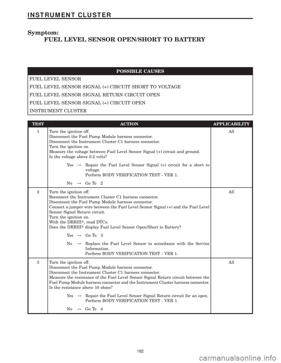 MERCEDES-BENZ SPRINTER 2006 Service Manual Symptom:
FUEL LEVEL SENSOR OPEN/SHORT TO BATTERY
POSSIBLE CAUSES
FUEL LEVEL SENSOR
FUEL LEVEL SENSOR SIGNAL (+) CIRCUIT SHORT TO VOLTAGE
FUEL LEVEL SENSOR SIGNAL RETURN CIRCUIT OPEN
FUEL LEVEL SENSOR MERCEDES-BENZ SPRINTER 2006 Service Manual Symptom:
FUEL LEVEL SENSOR OPEN/SHORT TO BATTERY
POSSIBLE CAUSES
FUEL LEVEL SENSOR
FUEL LEVEL SENSOR SIGNAL (+) CIRCUIT SHORT TO VOLTAGE
FUEL LEVEL SENSOR SIGNAL RETURN CIRCUIT OPEN
FUEL LEVEL SENSOR