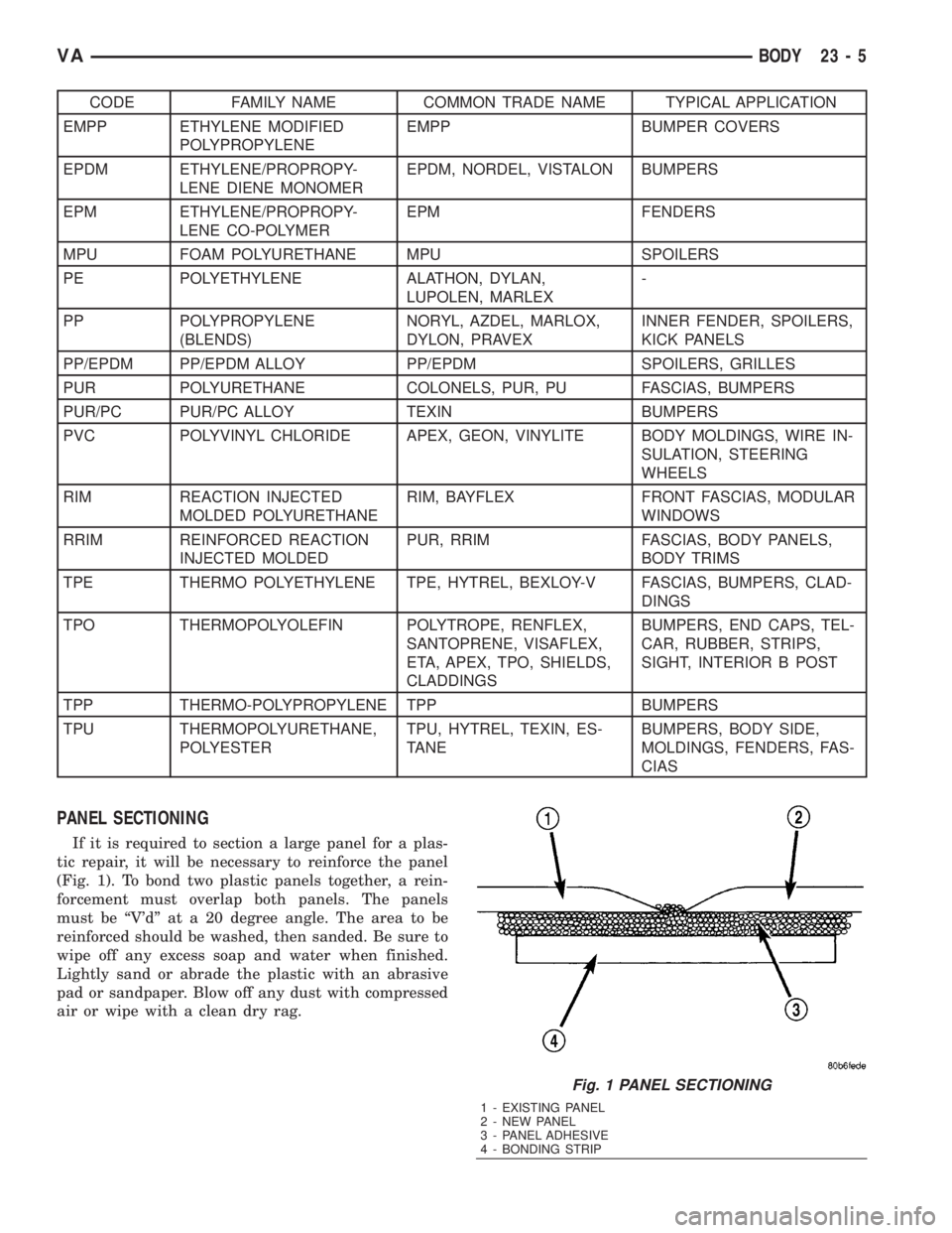 MERCEDES-BENZ SPRINTER 2006 Service Manual CODE FAMILY NAME COMMON TRADE NAME TYPICAL APPLICATION
EMPP ETHYLENE MODIFIED
POLYPROPYLENEEMPP BUMPER COVERS
EPDM ETHYLENE/PROPROPY-
LENE DIENE MONOMEREPDM, NORDEL, VISTALON BUMPERS
EPM ETHYLENE/PROP MERCEDES-BENZ SPRINTER 2006 Service Manual CODE FAMILY NAME COMMON TRADE NAME TYPICAL APPLICATION
EMPP ETHYLENE MODIFIED
POLYPROPYLENEEMPP BUMPER COVERS
EPDM ETHYLENE/PROPROPY-
LENE DIENE MONOMEREPDM, NORDEL, VISTALON BUMPERS
EPM ETHYLENE/PROP