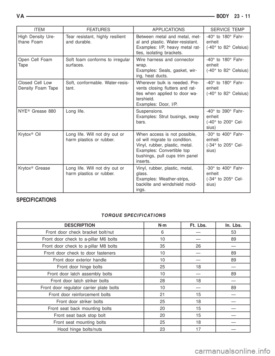 MERCEDES-BENZ SPRINTER 2006 Service Manual ITEM FEATURES APPLICATIONS SERVICE TEMP
High Density Ure-
thane FoamTear resistant, highly resilient
and durable.Between metal and metal, met-
al and plastic. Water-resistant.
Examples: I/P, heavy met MERCEDES-BENZ SPRINTER 2006 Service Manual ITEM FEATURES APPLICATIONS SERVICE TEMP
High Density Ure-
thane FoamTear resistant, highly resilient
and durable.Between metal and metal, met-
al and plastic. Water-resistant.
Examples: I/P, heavy met