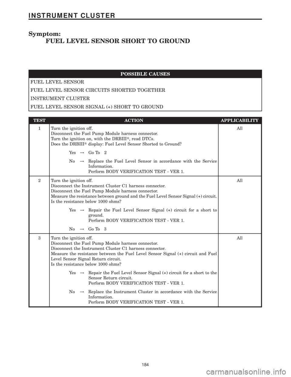 MERCEDES-BENZ SPRINTER 2006 Service Manual Symptom:
FUEL LEVEL SENSOR SHORT TO GROUND
POSSIBLE CAUSES
FUEL LEVEL SENSOR
FUEL LEVEL SENSOR CIRCUITS SHORTED TOGETHER
INSTRUMENT CLUSTER
FUEL LEVEL SENSOR SIGNAL (+) SHORT TO GROUND
TEST ACTION APP MERCEDES-BENZ SPRINTER 2006 Service Manual Symptom:
FUEL LEVEL SENSOR SHORT TO GROUND
POSSIBLE CAUSES
FUEL LEVEL SENSOR
FUEL LEVEL SENSOR CIRCUITS SHORTED TOGETHER
INSTRUMENT CLUSTER
FUEL LEVEL SENSOR SIGNAL (+) SHORT TO GROUND
TEST ACTION APP